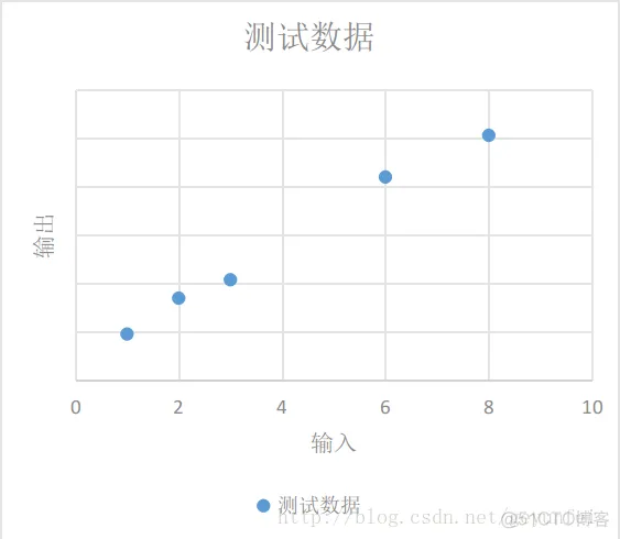 TensorFlow学习——入门篇_学习_02